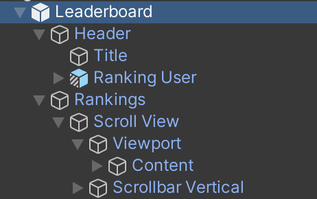 The recommend hierarchy for leaderboards